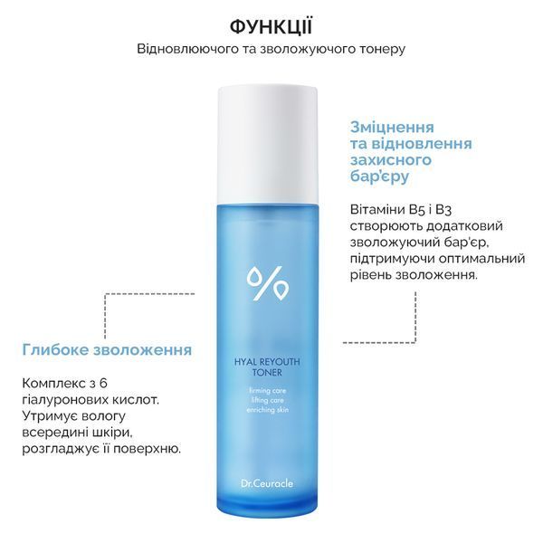Увлажняющий тонер для лица с гиалуроновой кислотой Dr.Ceuracle Hyal Reyouth Toner 120 мл 2623470142 фото